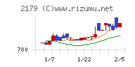 成学社チャート