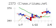 ケア２１チャート