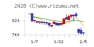 ウェルネットチャート