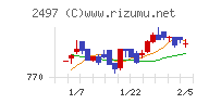 ユナイテッドチャート