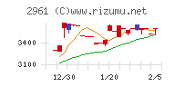 日本調理機チャート