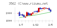 Ｎｏ．１チャート