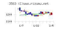 オーベクスチャート