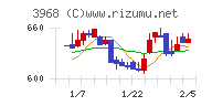 セグエグループチャート