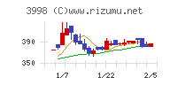 すららネットチャート