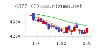 ワンキャリアチャート