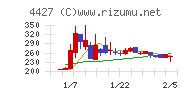 ＥｄｕＬａｂチャート