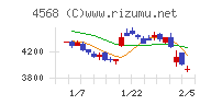 第一三共チャート