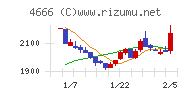 パーク２４チャート