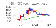 クリングルファーマチャート