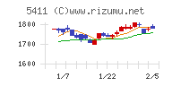 ＪＦＥホールディングスチャート