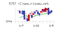 ＣＫサンエツチャート