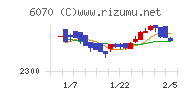 キャリアリンクチャート