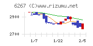 ゼネラルパッカーチャート