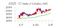 ＴＯＷＡチャート