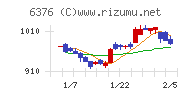 日機装チャート