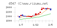 グリーンズチャート