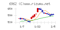 大真空チャート