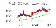 内海造船チャート