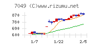 識学チャート