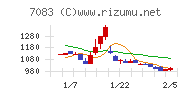 ＡＨＣグループチャート