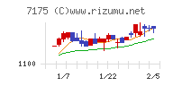 今村証券