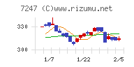 ミクニチャート