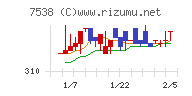 大水チャート