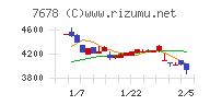 あさくまチャート