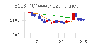 ソーダニッカチャート