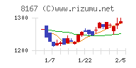 リテールパートナーズチャート