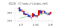 理経チャート