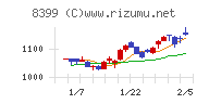 琉球銀行