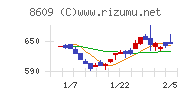 岡三証券グループチャート