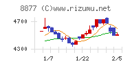 エスリードチャート