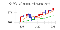 東京汽船チャート