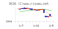 きんえいチャート