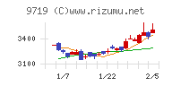 ＳＣＳＫチャート