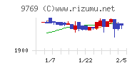 学究社チャート