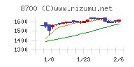 丸八証券