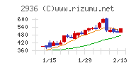 ベースフード