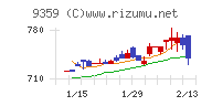 伊勢湾海運