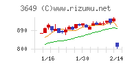 ファインデックス