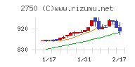 石光商事