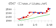 グリーンズ