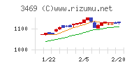 デュアルタップ