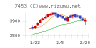 良品計画