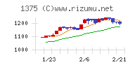 雪国まいたけ