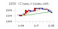 北陸電気工事