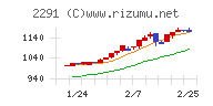 福留ハム